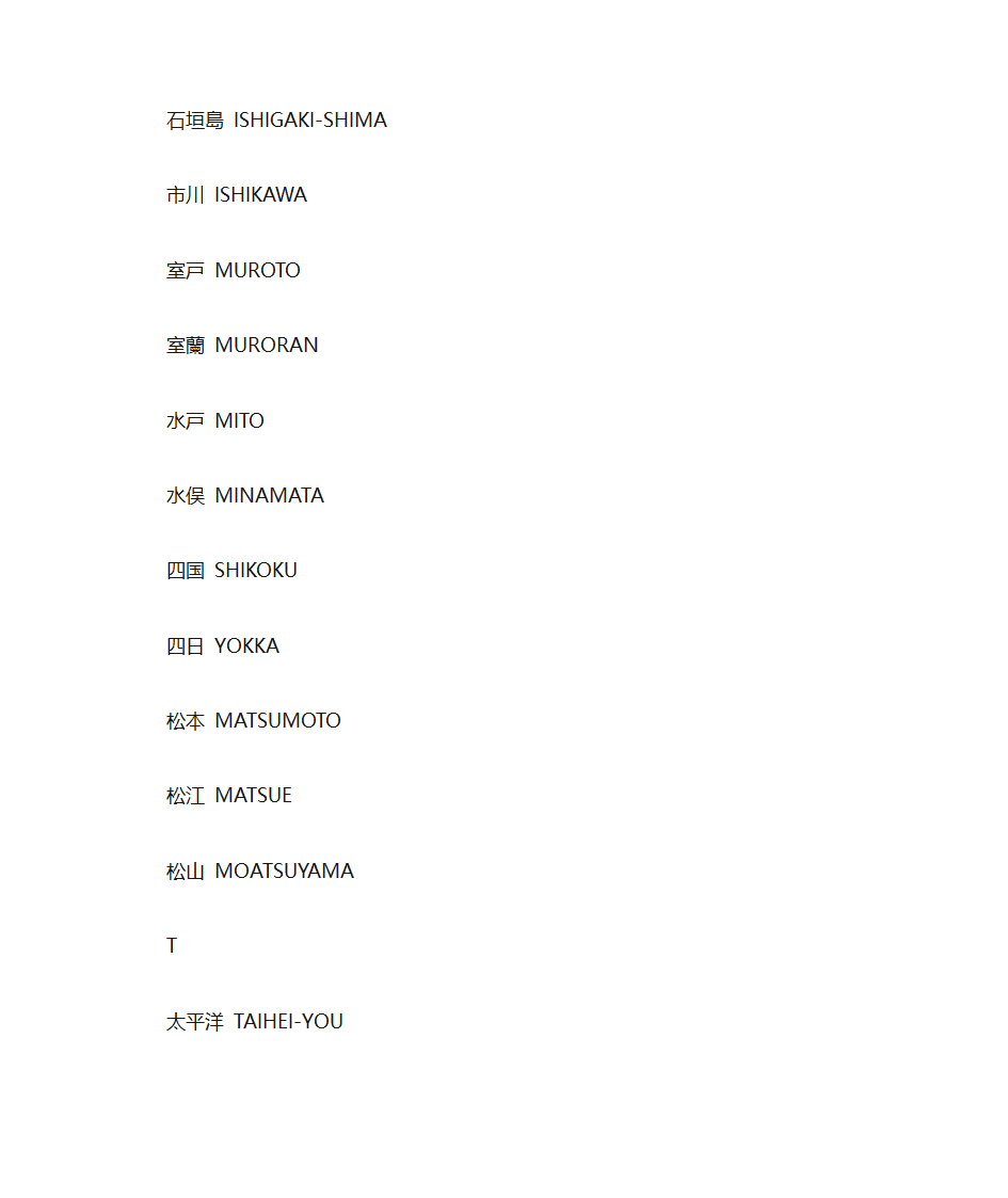 日本英文地名第27页