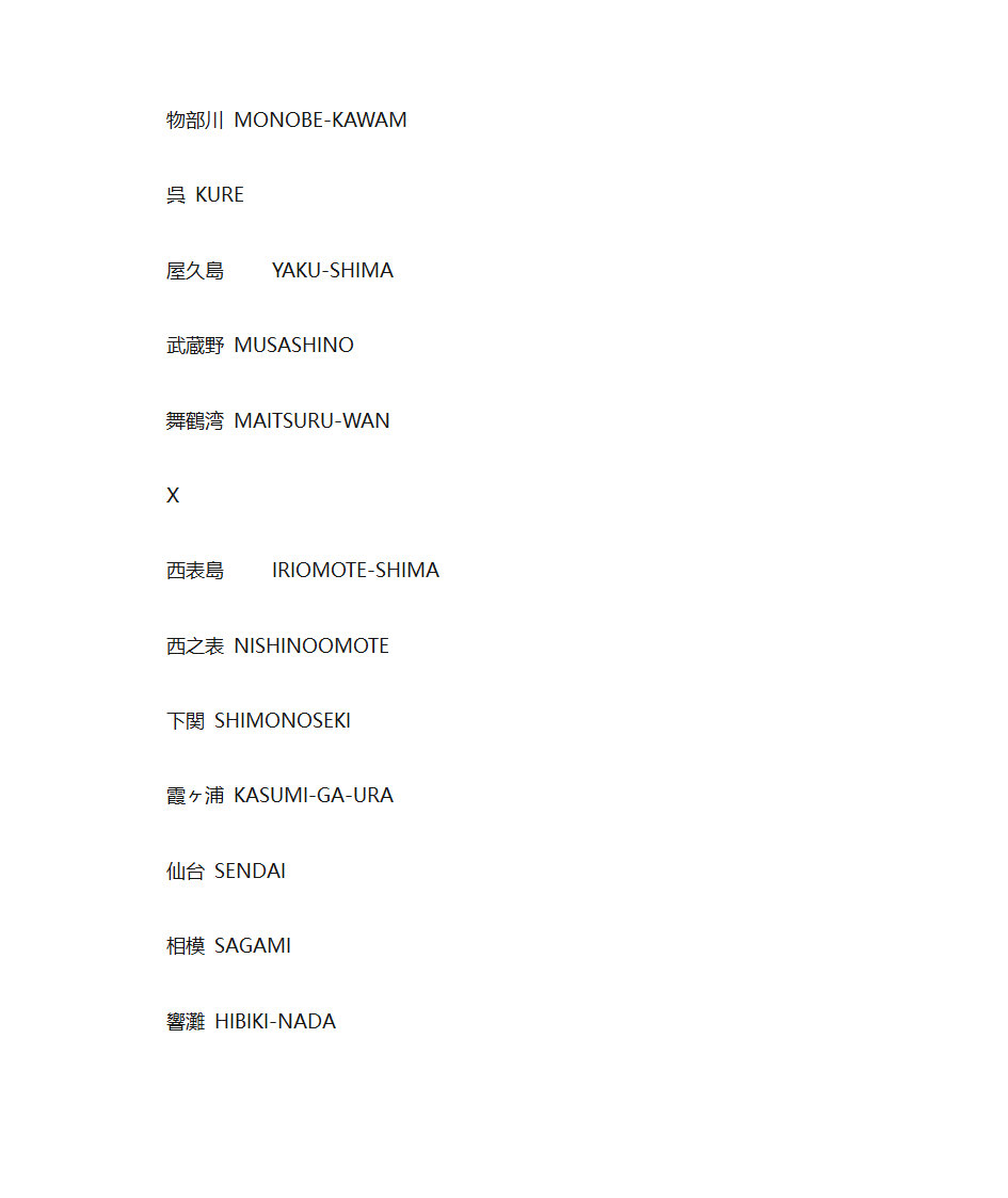 日本英文地名第29页