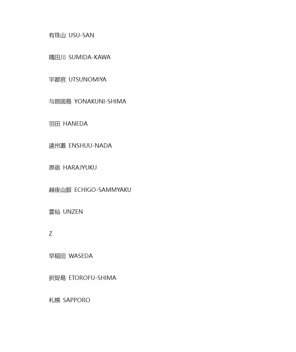 日本英文地名第32页