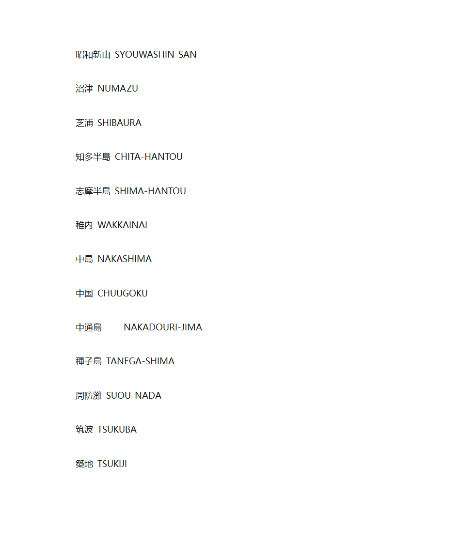 日本英文地名第33页