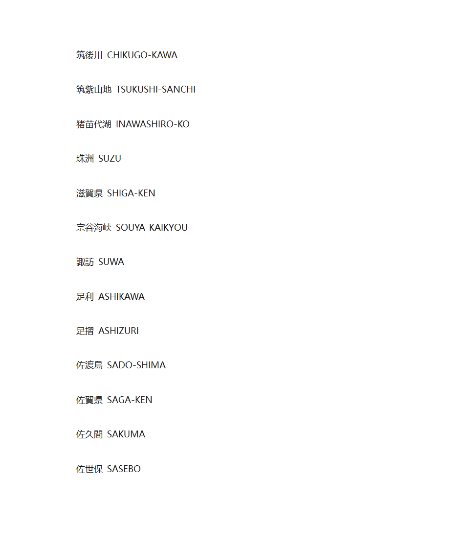 日本英文地名第34页