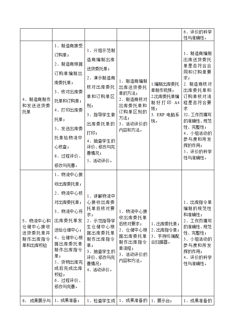 物流一体化设计方案第4页