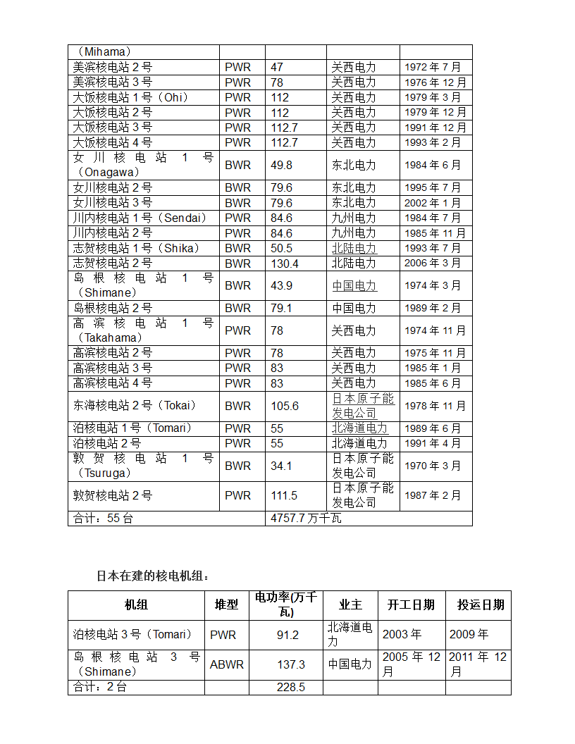 日本核工业概况第7页