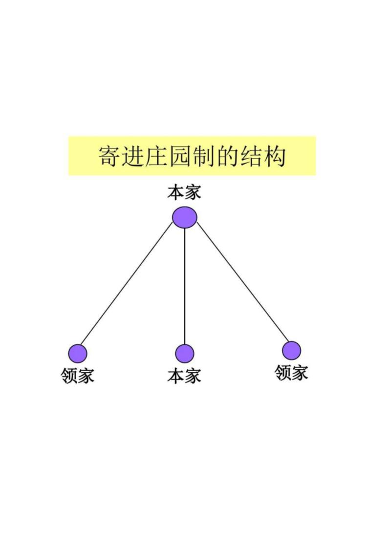 日本文化的特性第5页