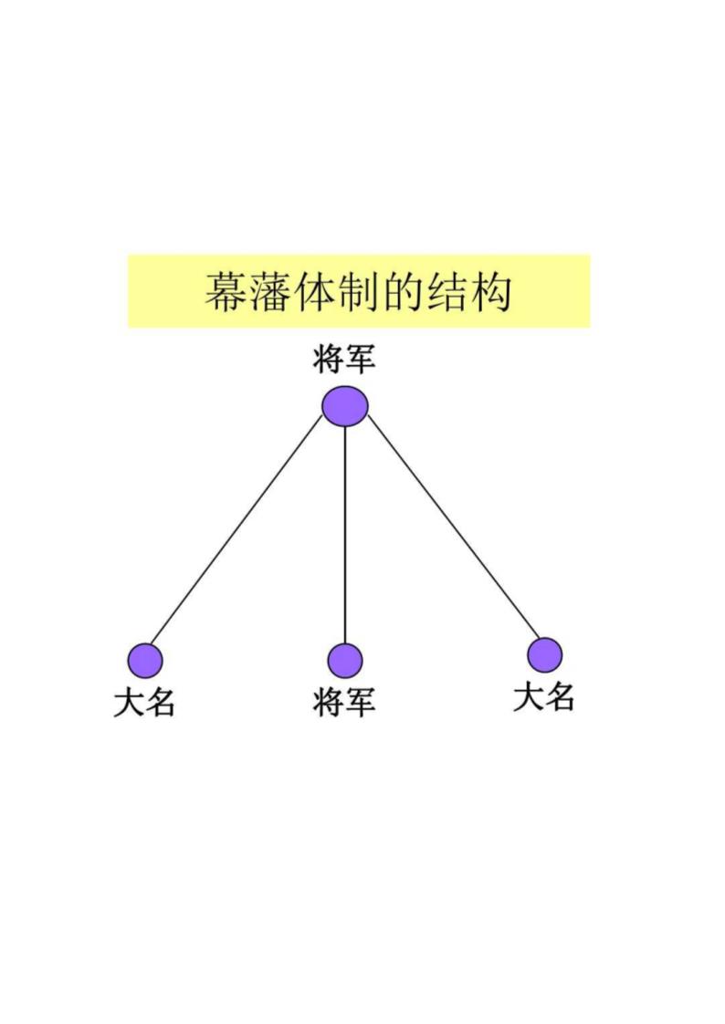 日本文化的特性第6页