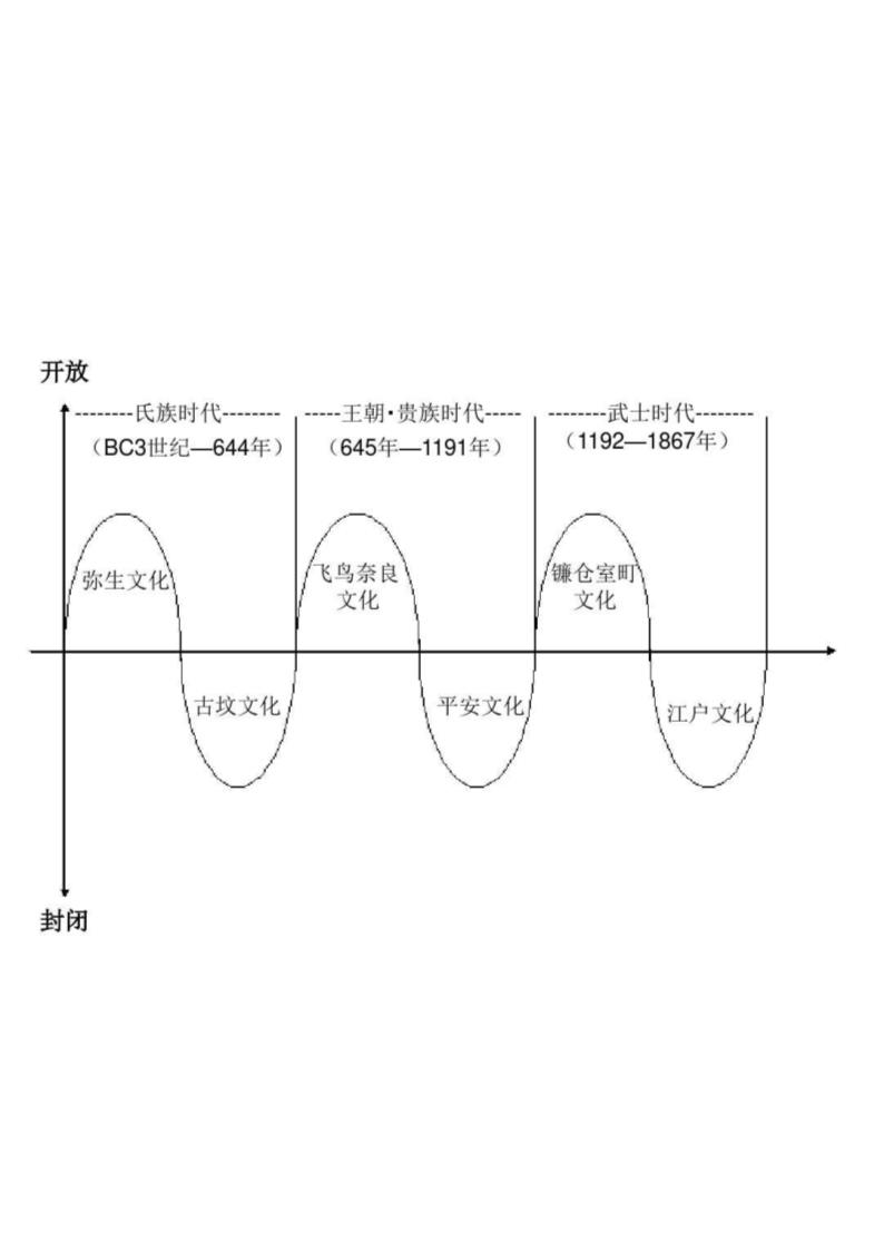 日本文化的特性第8页