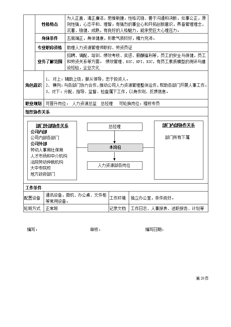 人力资源部主任岗位说明书.doc第3页