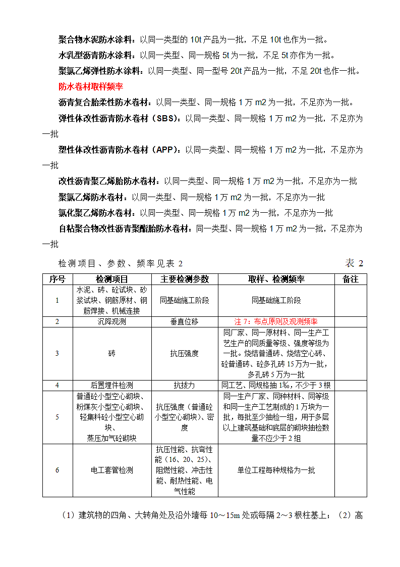 建设工程质量检测方案.doc第4页