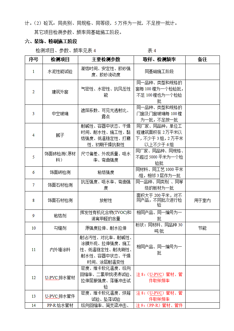 建设工程质量检测方案.doc第6页