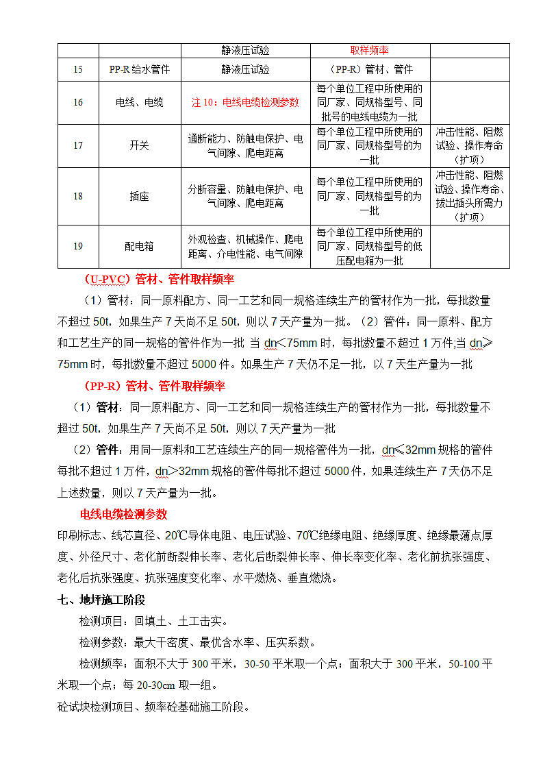 建设工程质量检测方案.doc第7页