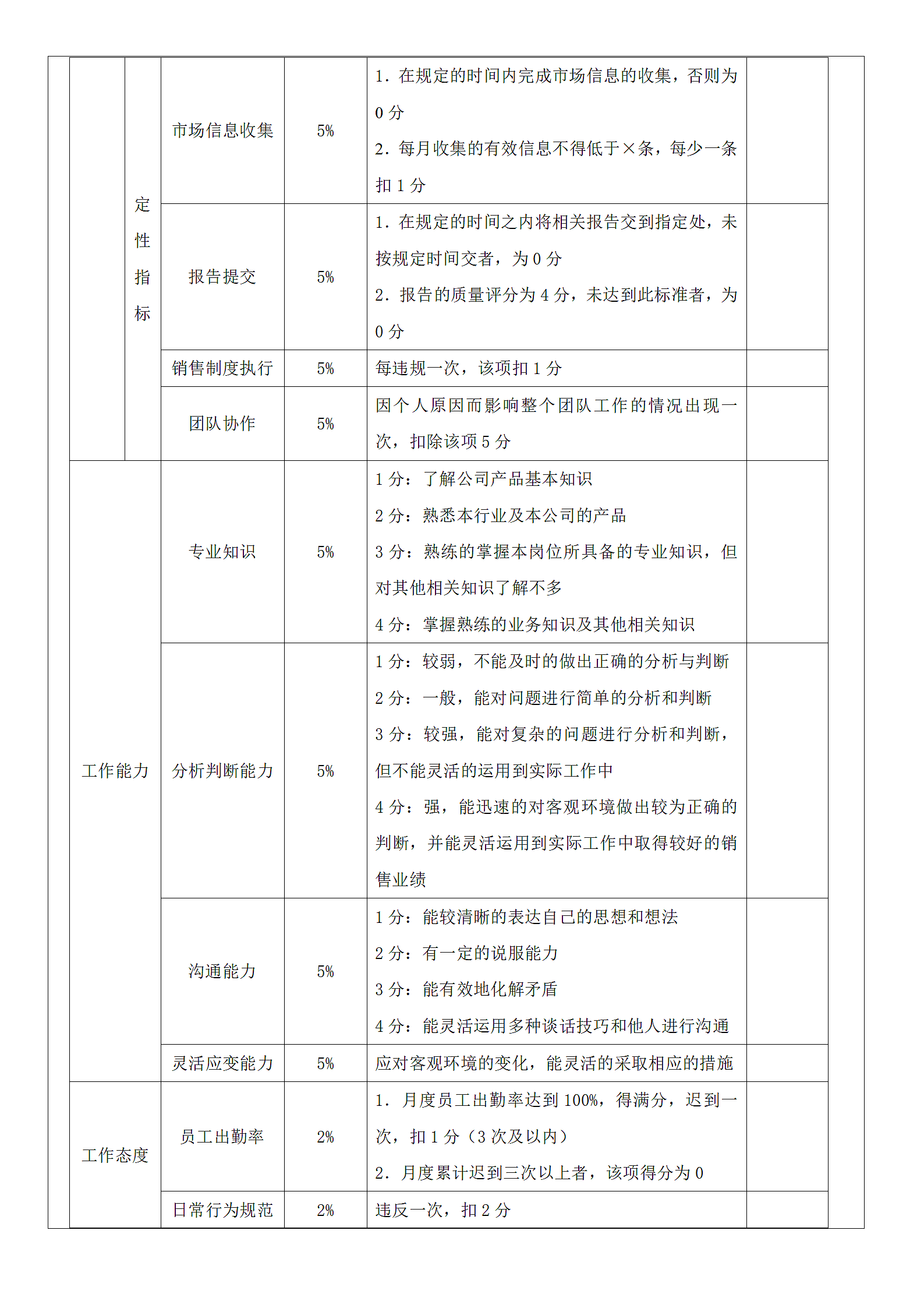 销售人员绩效考核方案.doc第2页