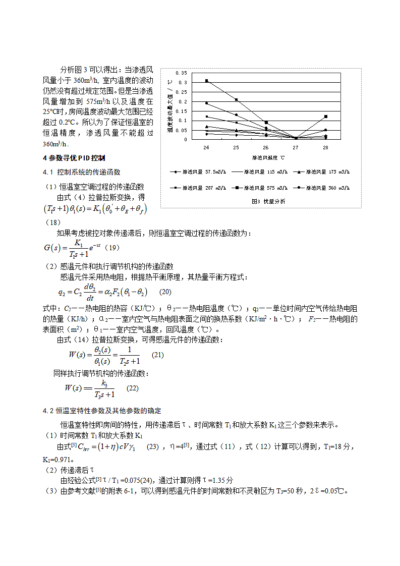 高精度恒温实验室房间温度控制研究第4页