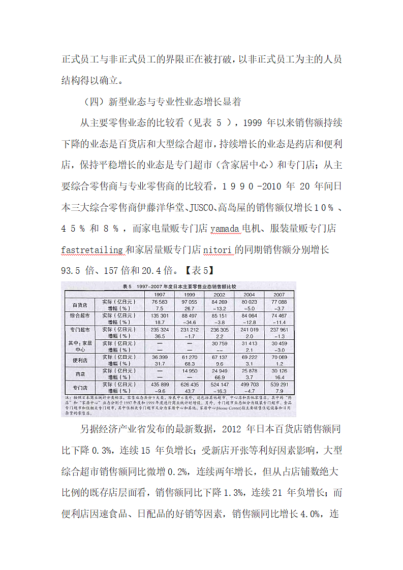 日本零售业结构的变化及借鉴意义第6页