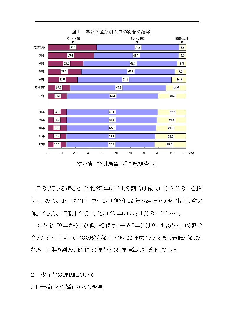 日本社会少子化的考察第5页