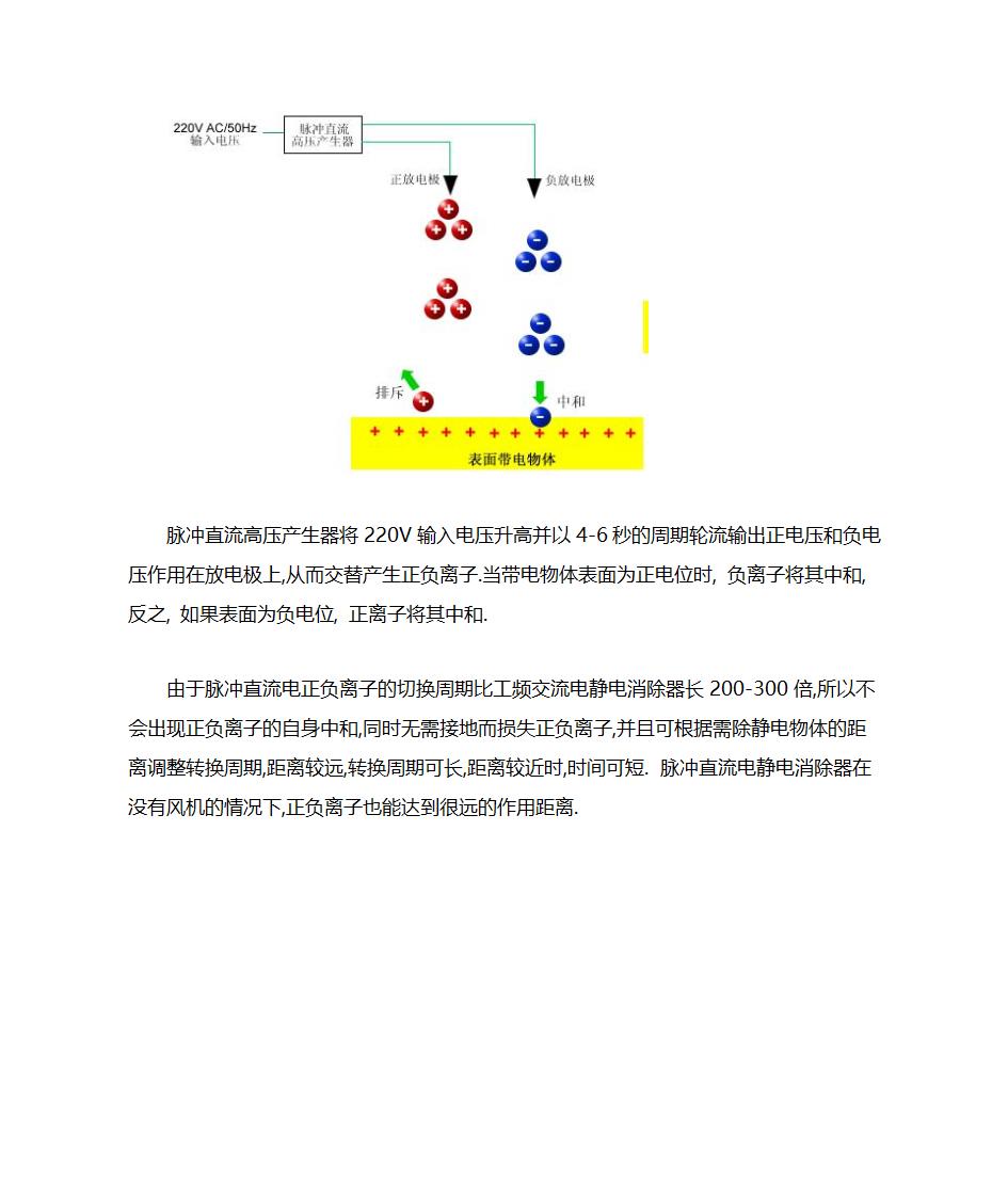 静电消除原理第5页