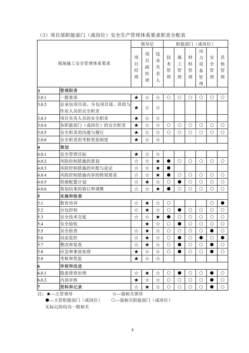 安保计划第11页