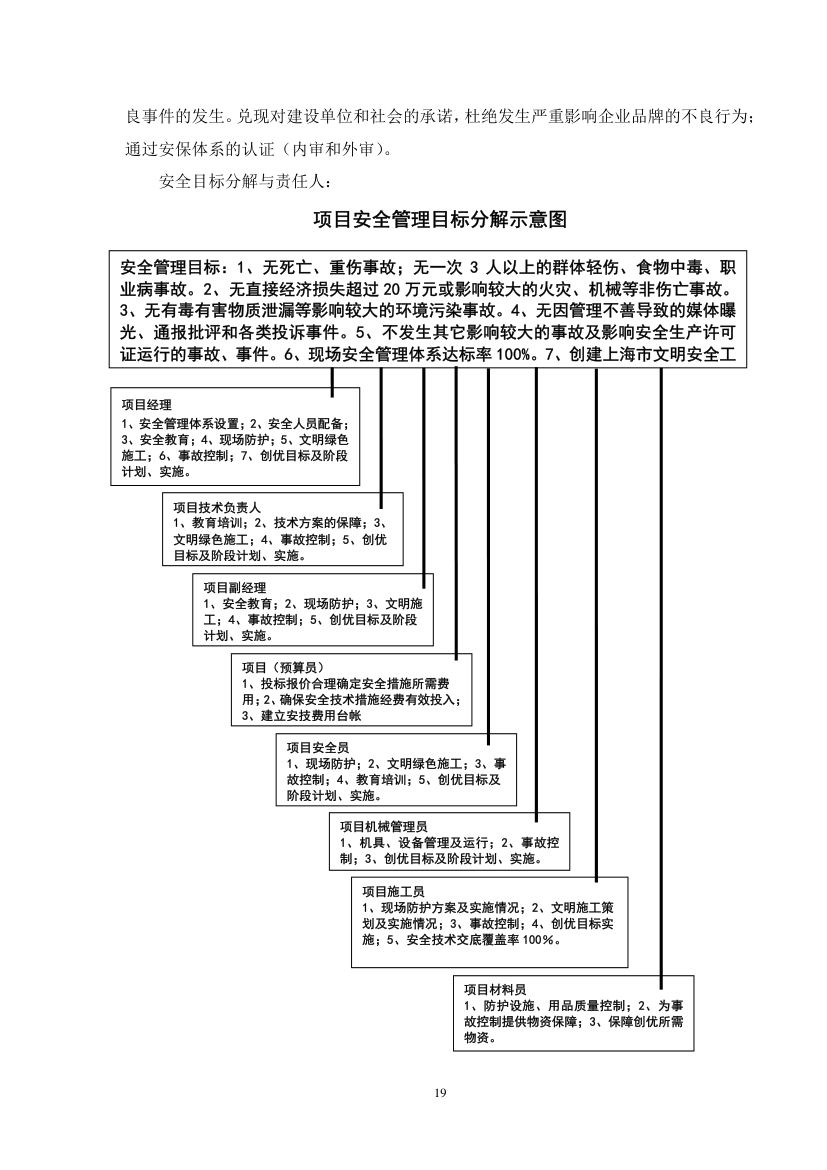 安保计划第22页