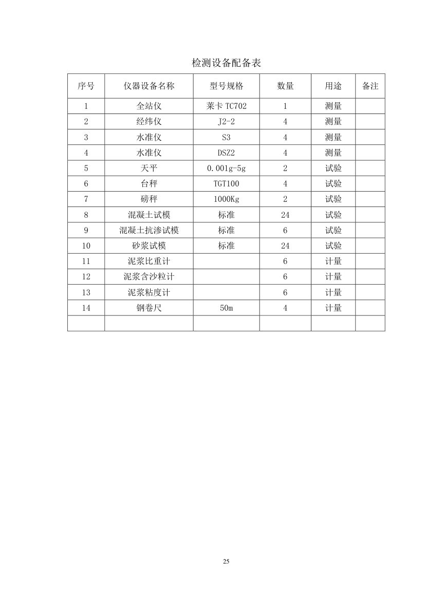 安保计划第28页