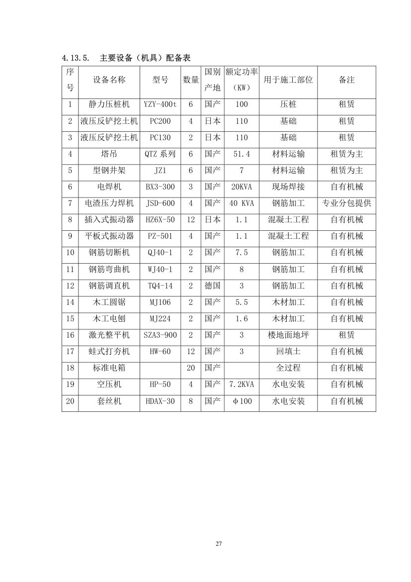 安保计划第30页