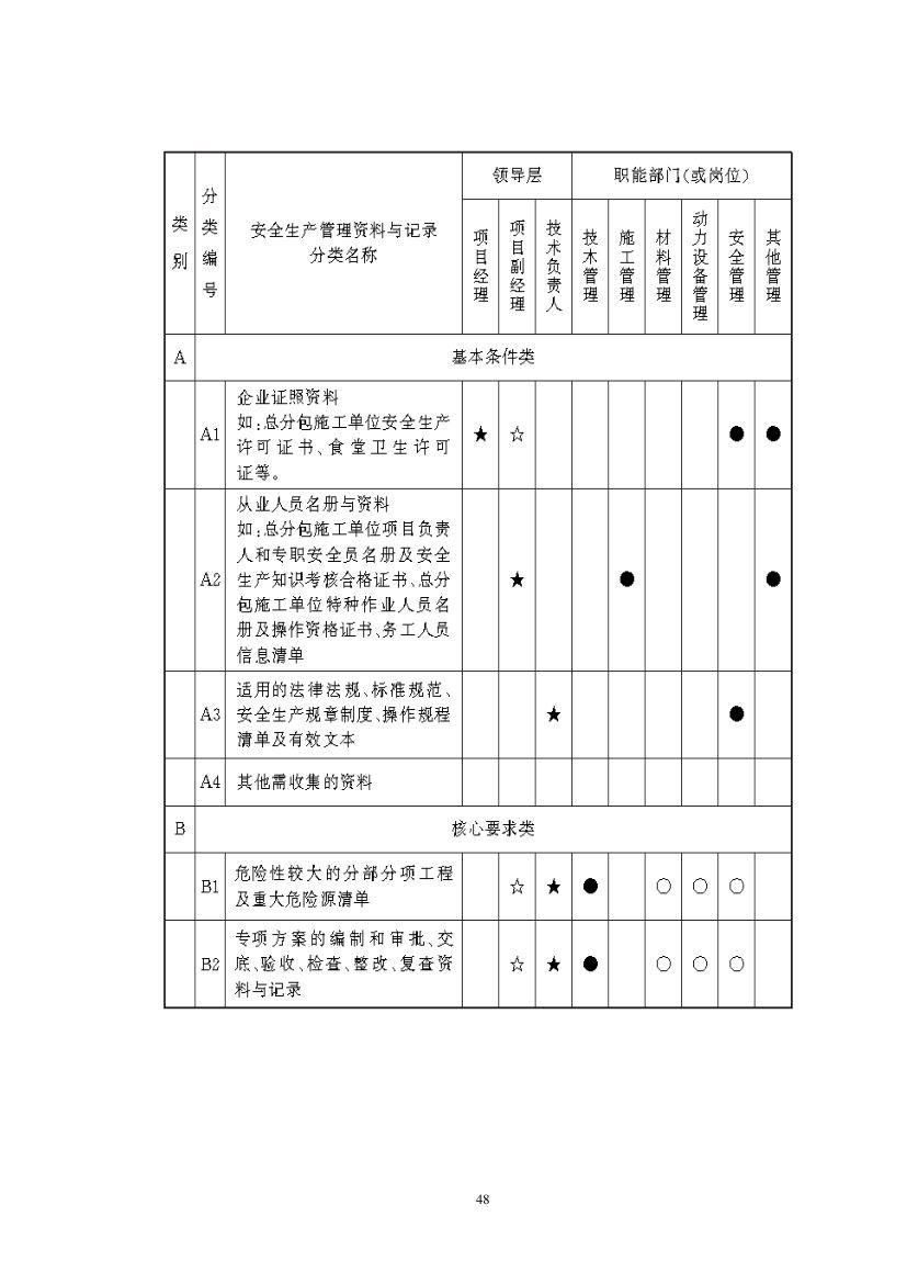 安保计划第51页