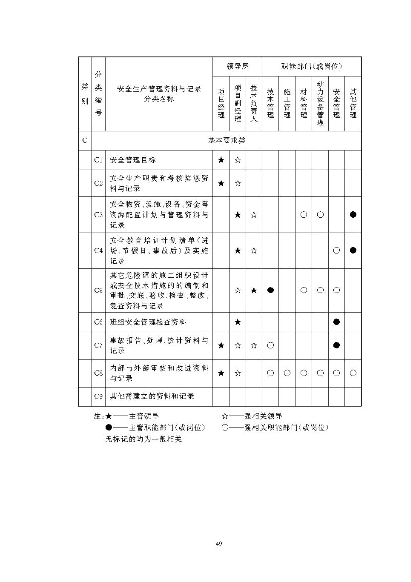 安保计划第52页