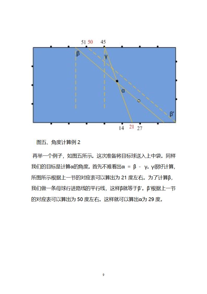 台球如何瞄点第9页