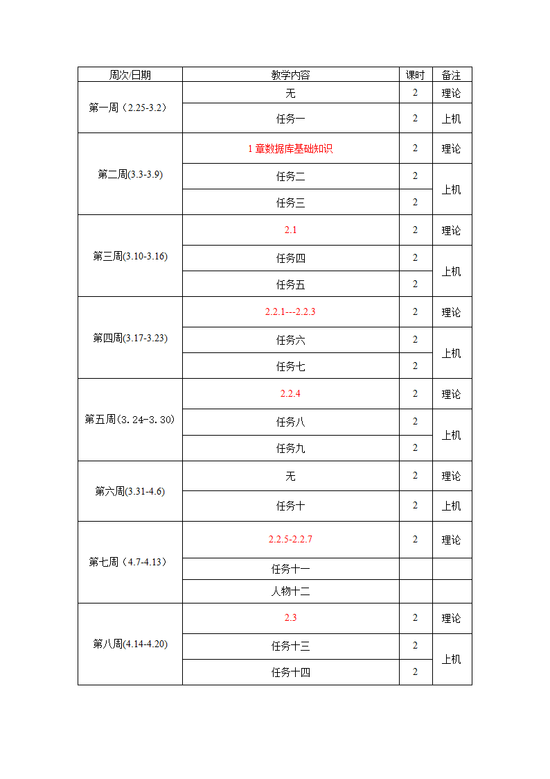 ACCESS授课计划第4页