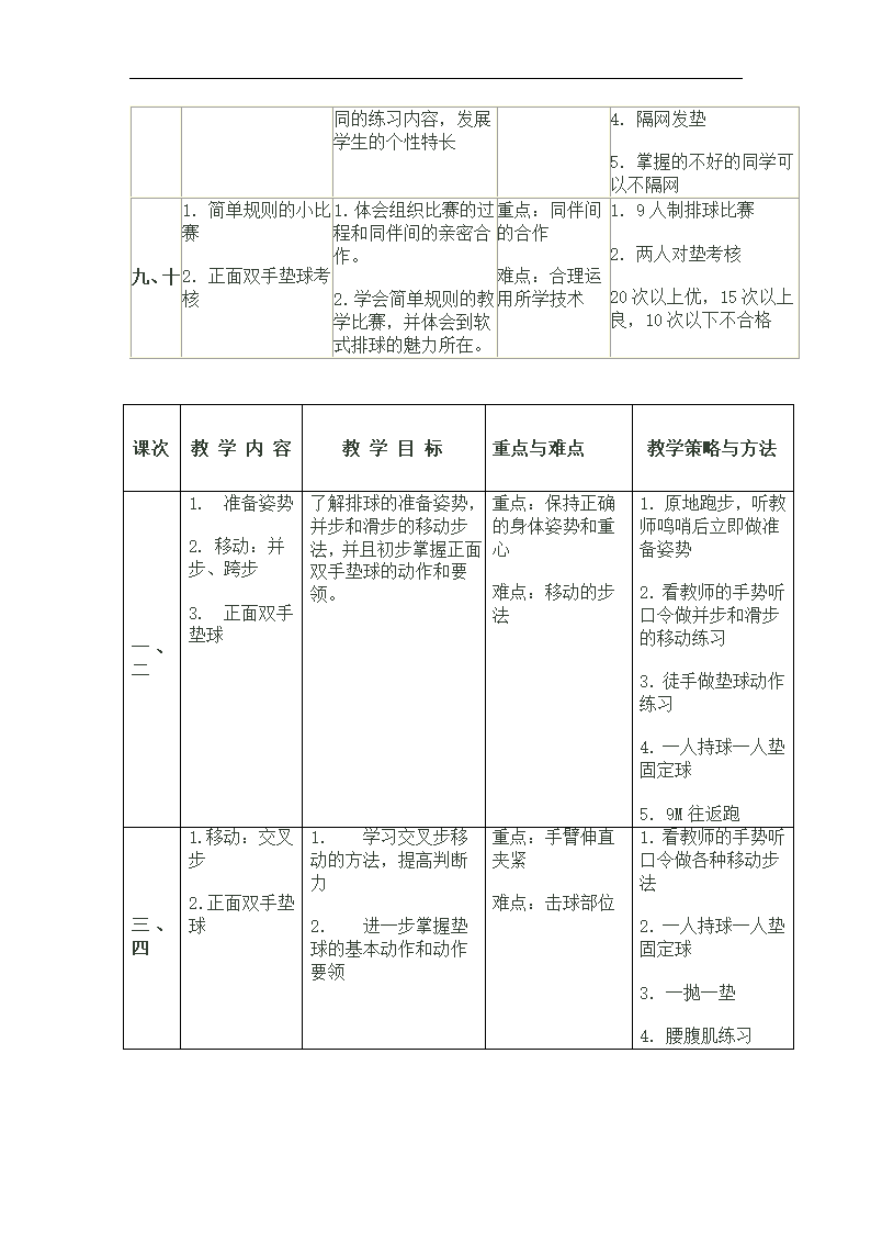 排球单元计划第2页