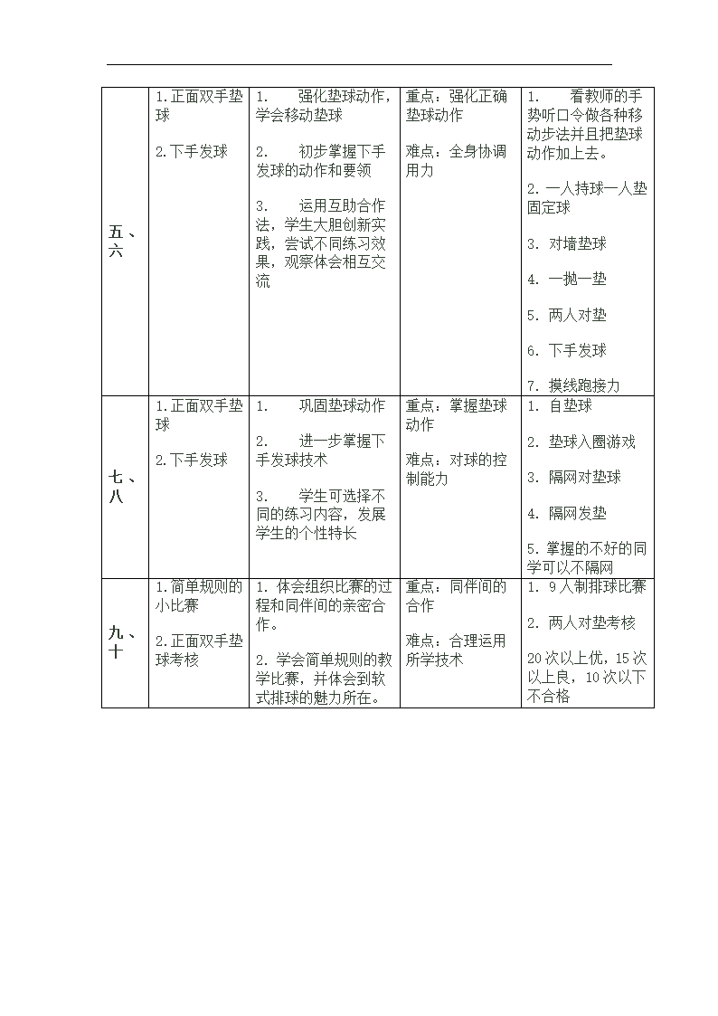 排球单元计划第3页