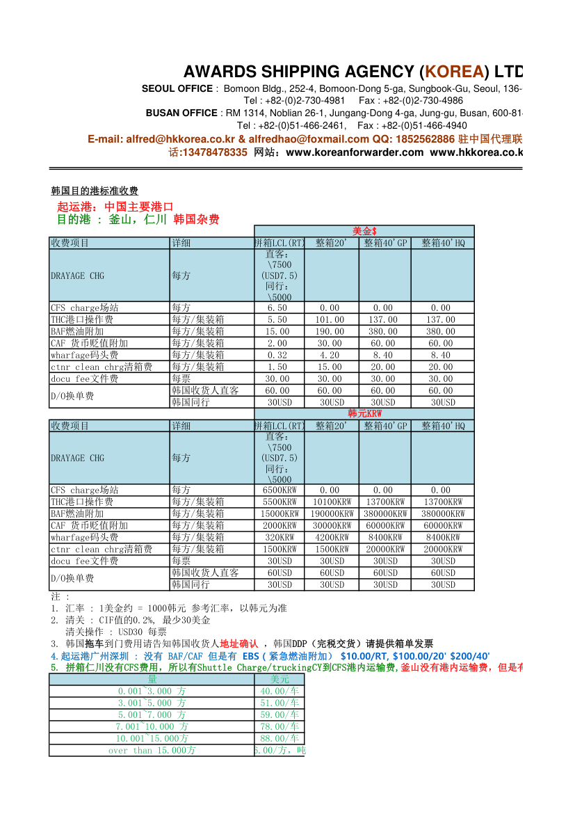 韩国费用第1页