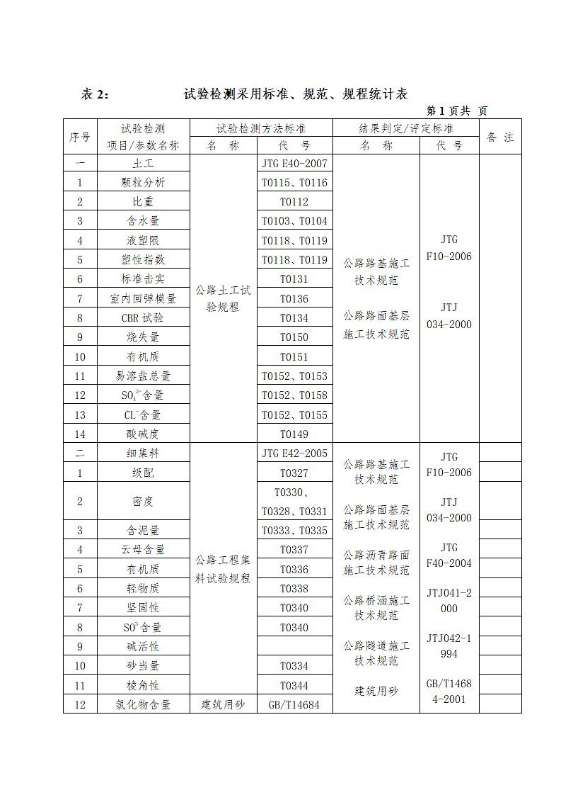 纳黔高速公路试验检测工作细则第10页