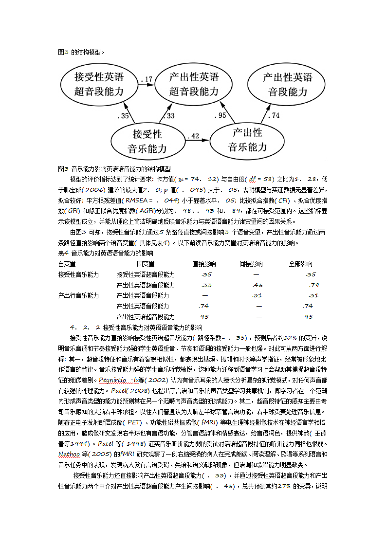 音乐能力影响中国大学生英语语音能力的实证研究第6页