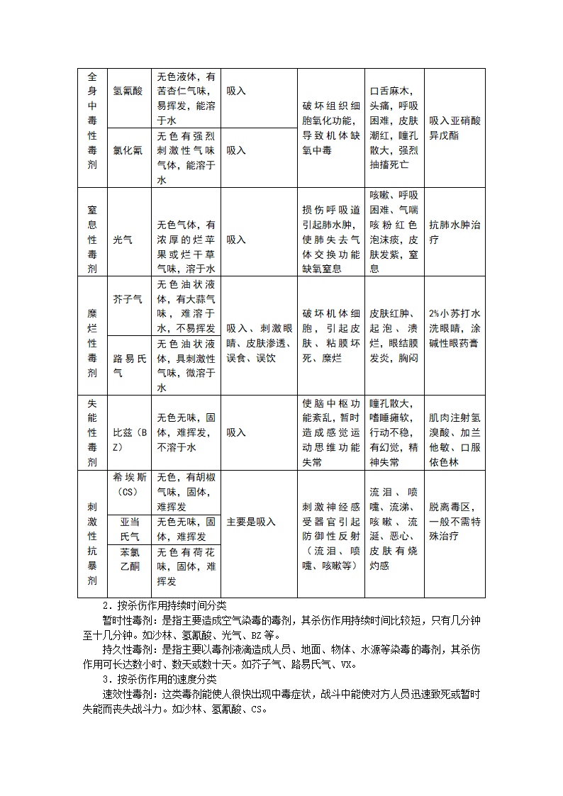 化学武器防护第4页