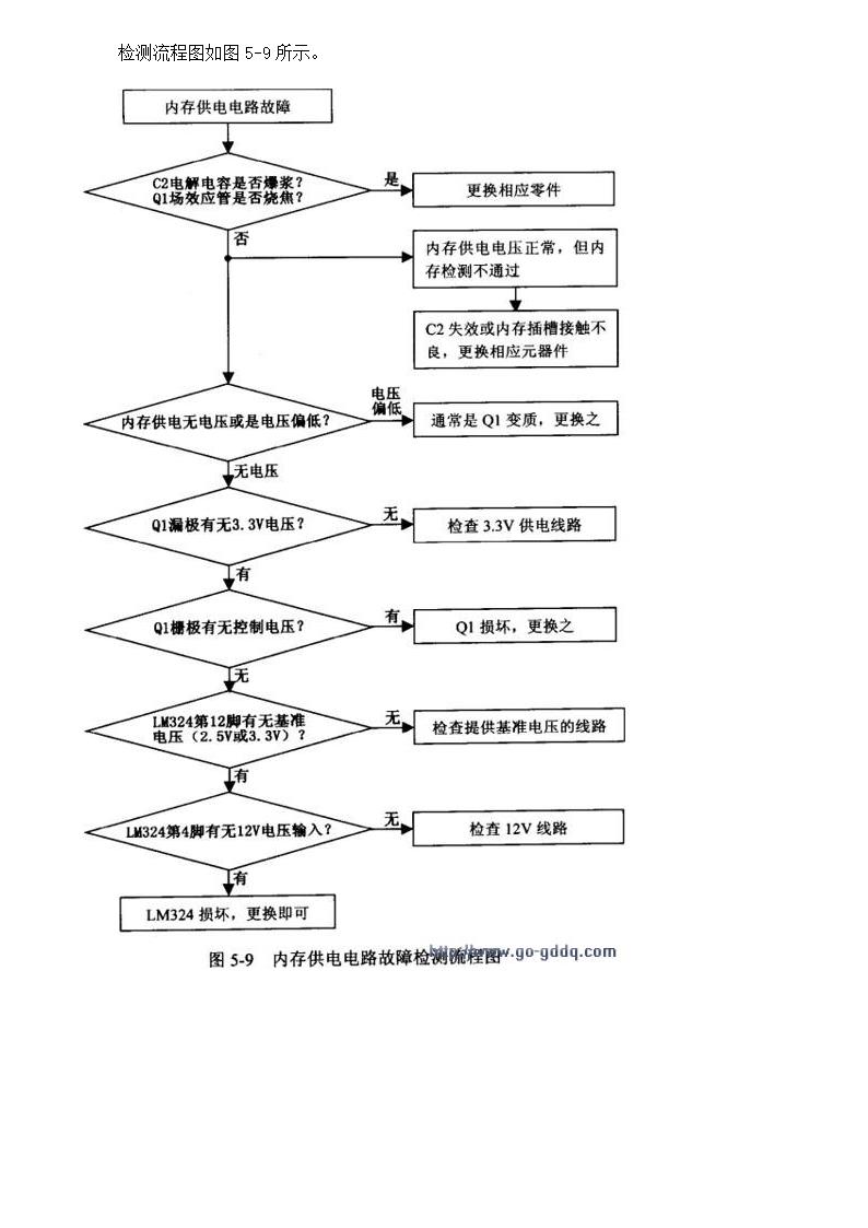 内存电路详解第7页