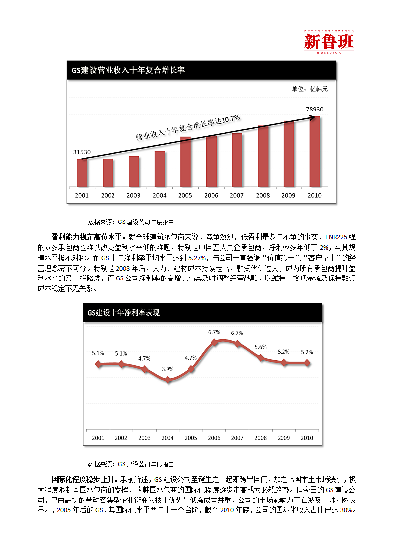 华丽的蜕变韩国GS建设公司成功启示录第2页