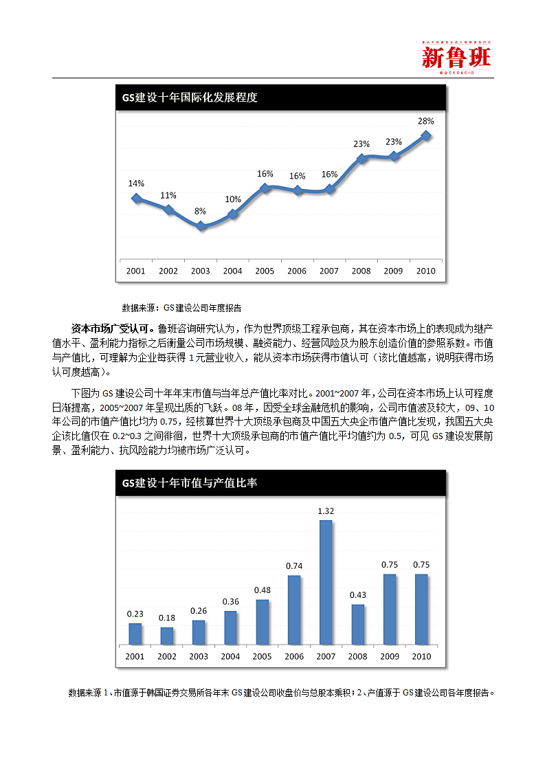 华丽的蜕变韩国GS建设公司成功启示录第3页