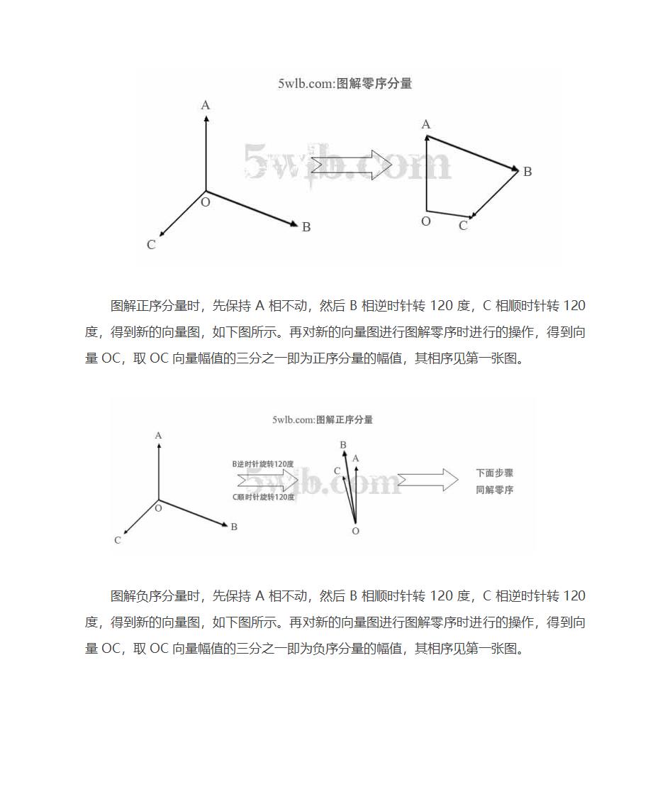 电压相序分量第3页