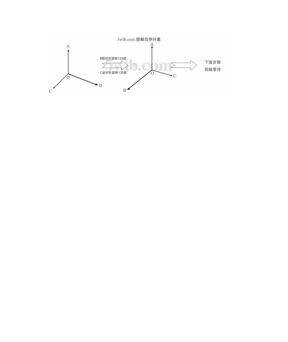 电压相序分量第4页