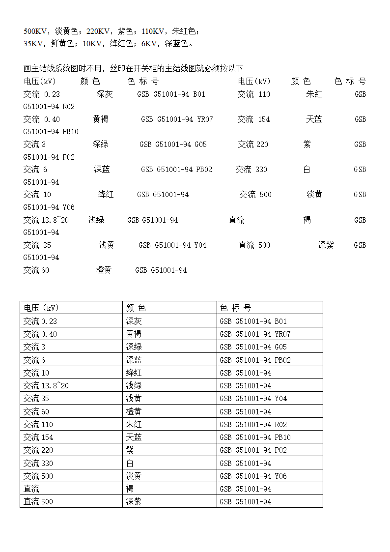 电压等级颜色第1页