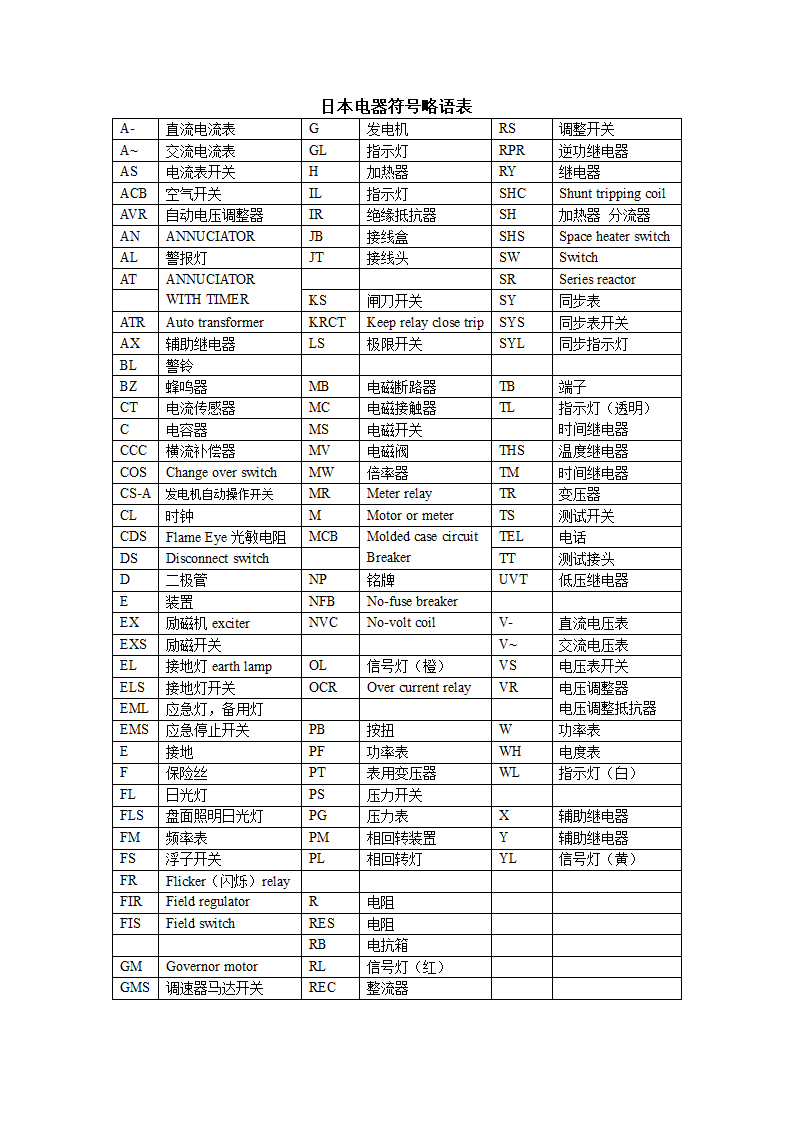 日本电器符号第1页