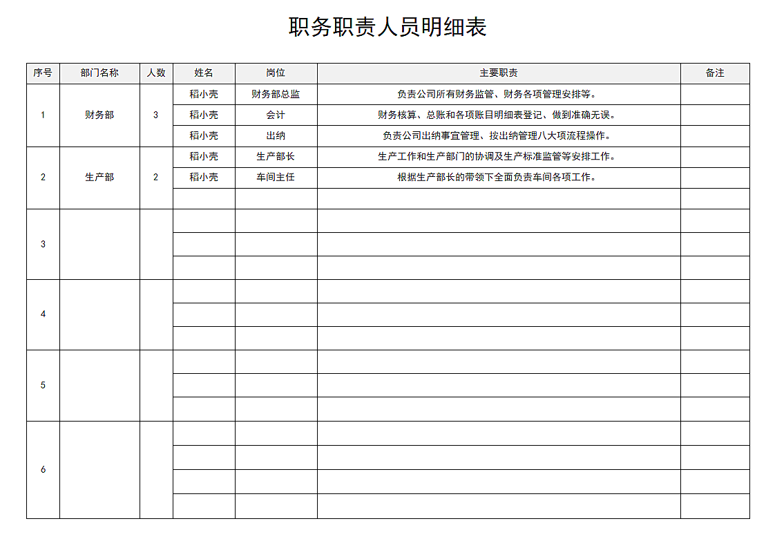 职务职责人员明细表第2页