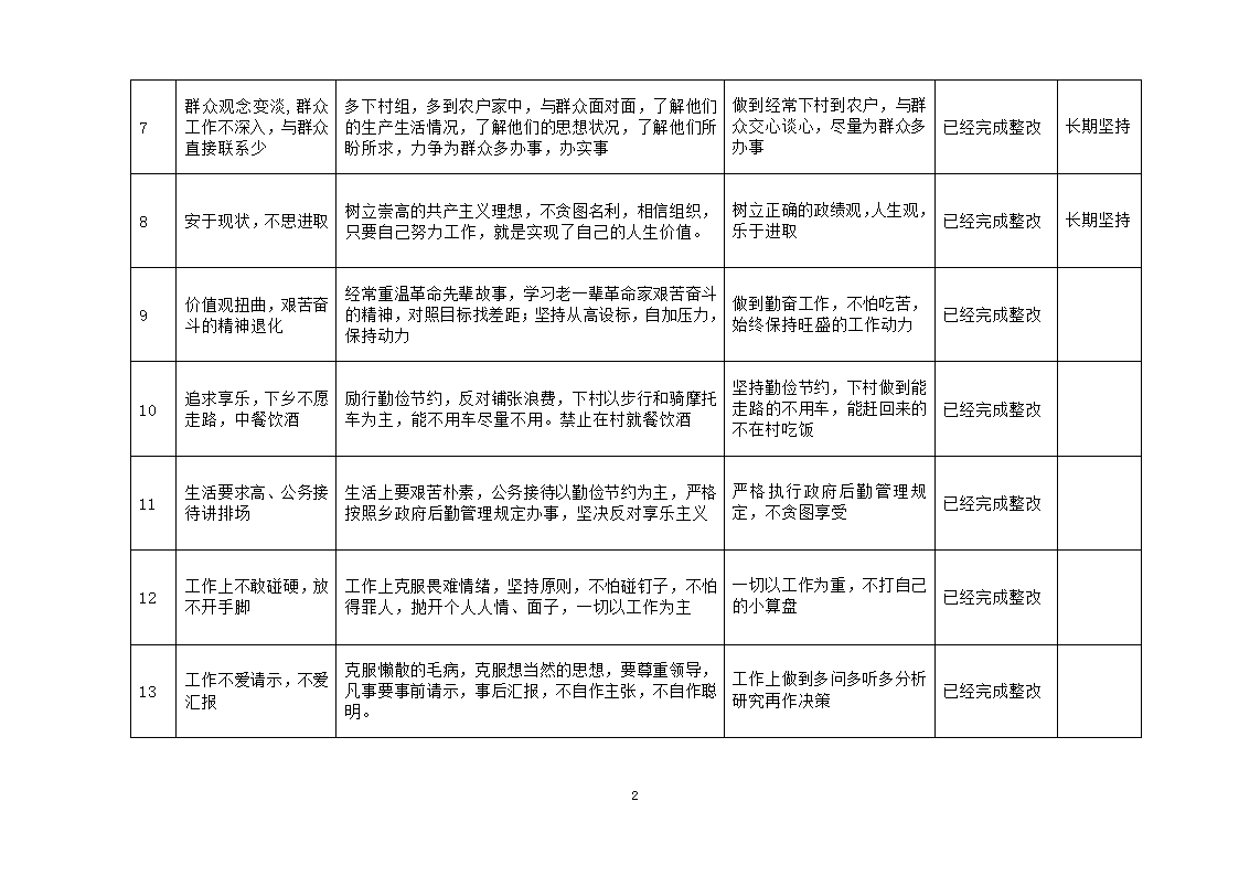 整改落实自查表第2页