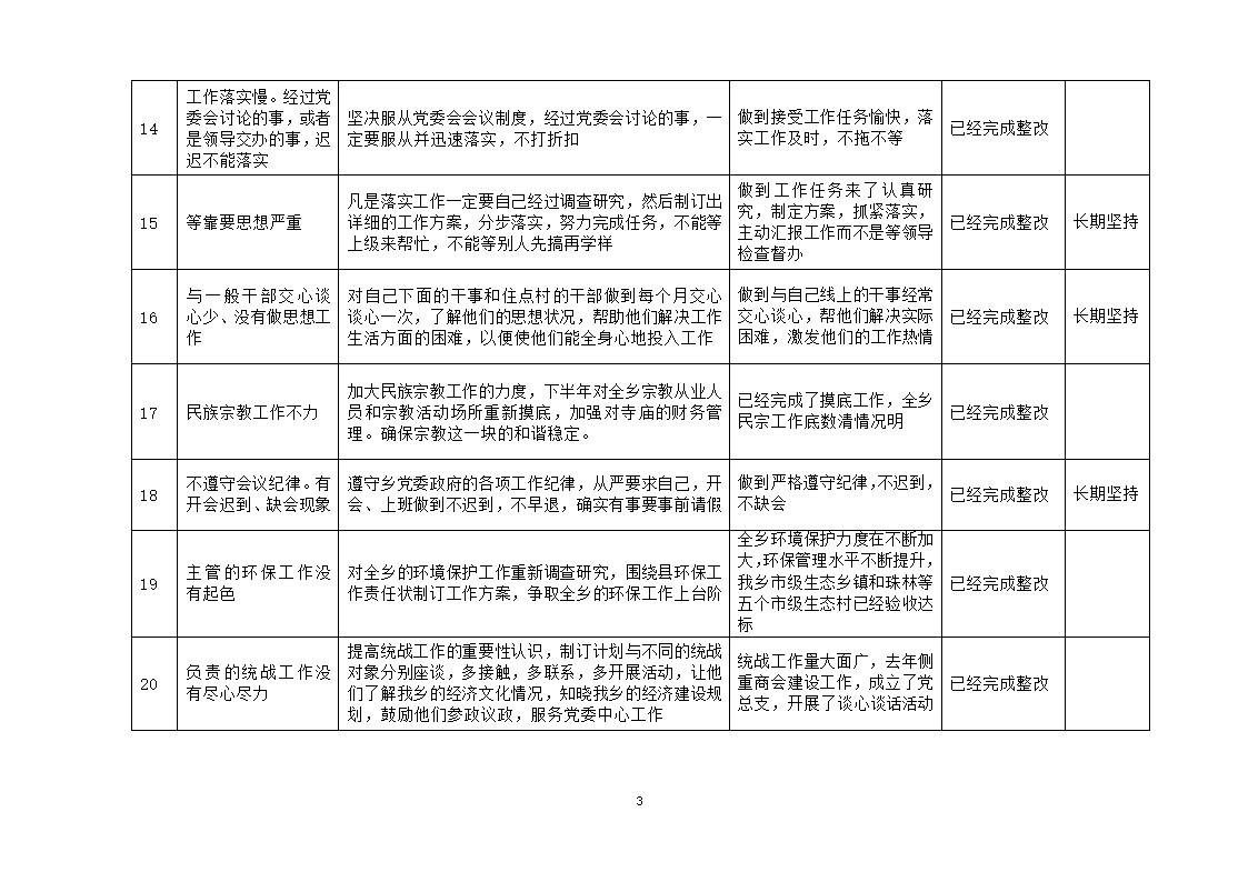 整改落实自查表第3页