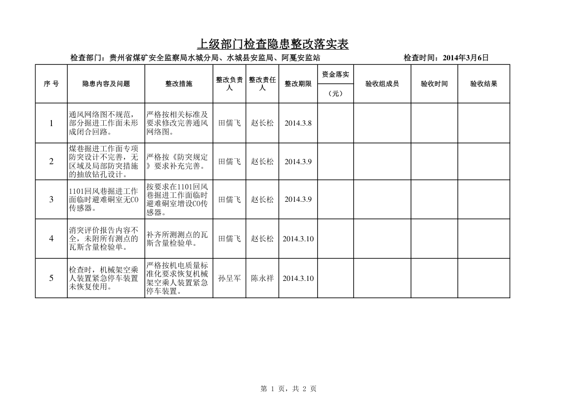 隐患整改落实表第1页