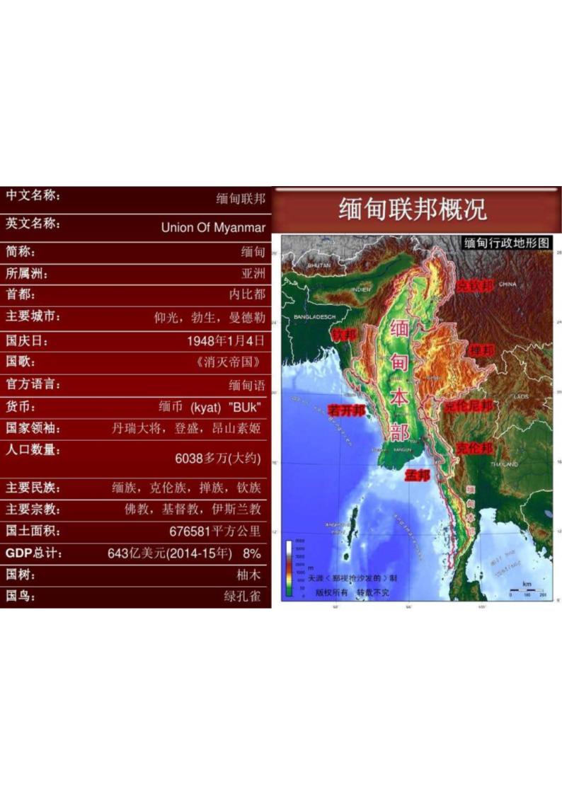 缅甸国际商务环境分析第4页