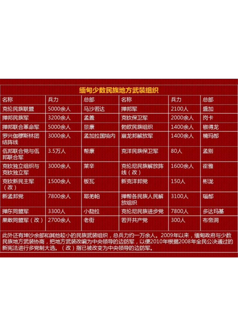 缅甸国际商务环境分析第17页