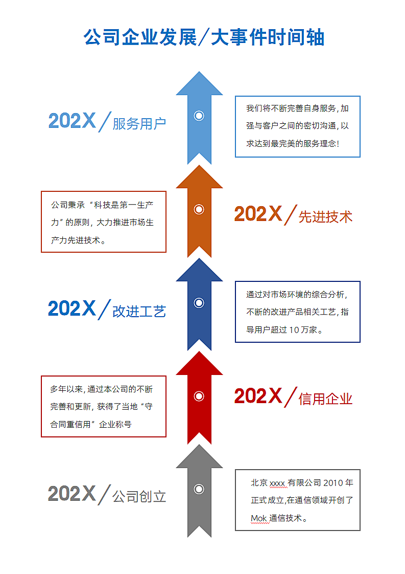 公司企业发展大事件时间轴.docx第1页