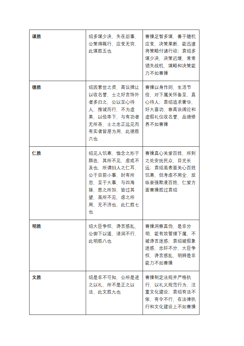 十胜十败论第2页