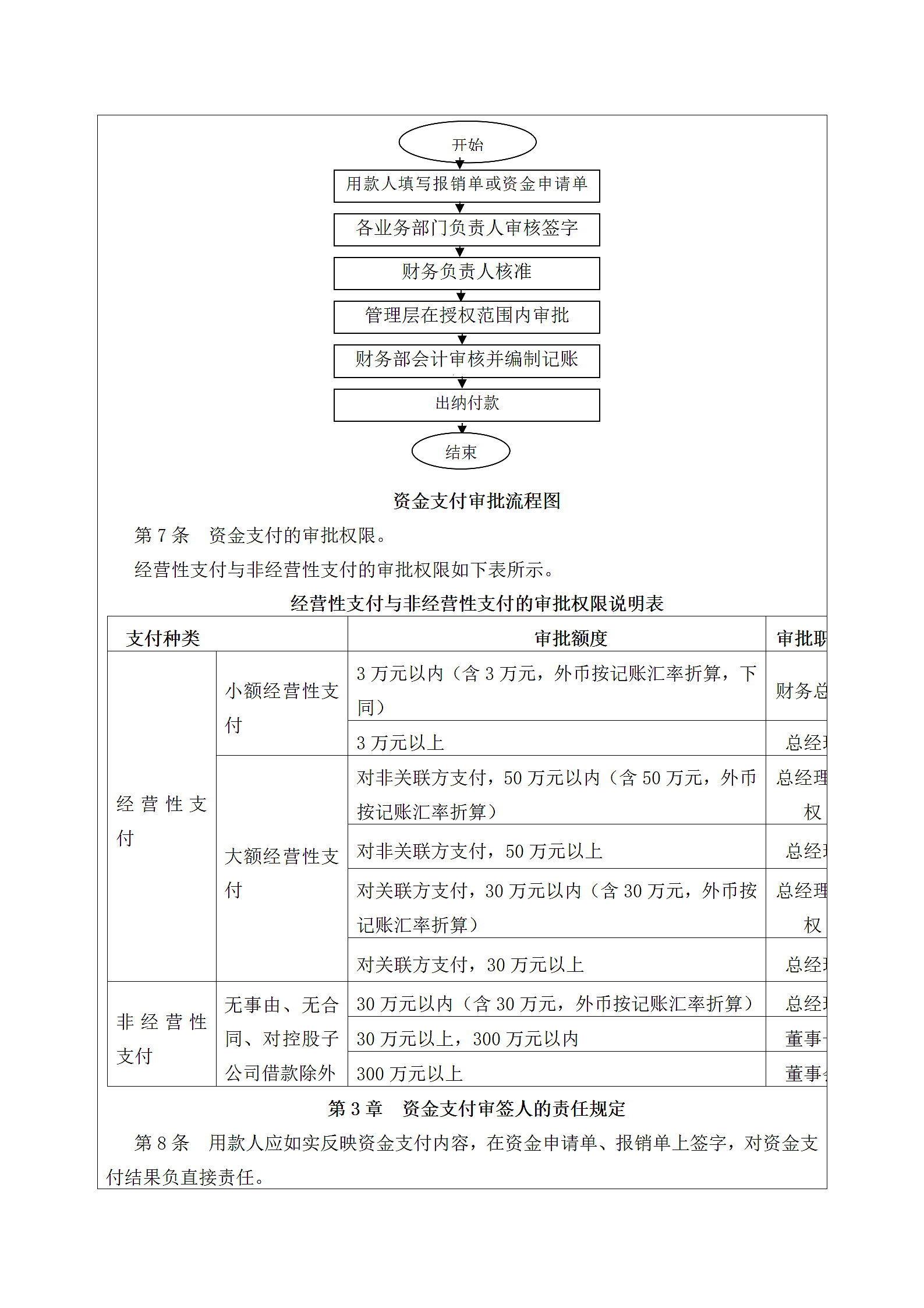 企业内部控制资金活动管理制度.docx第2页