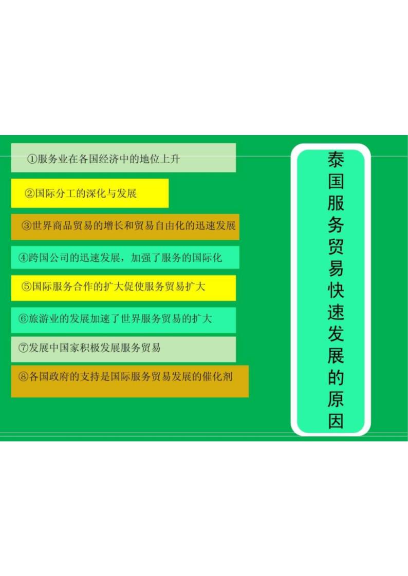 泰国服务贸易	第3页